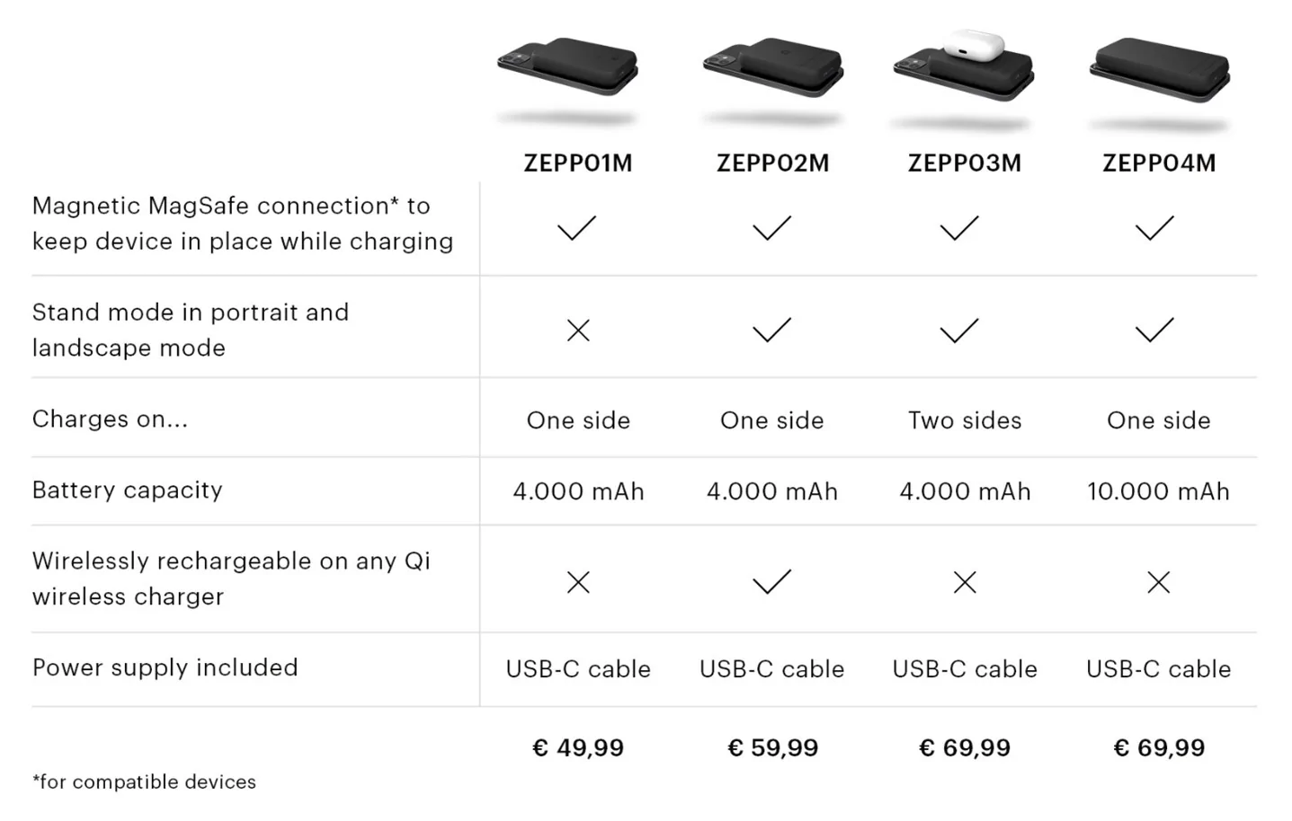 荷蘭 Zens 磁吸無線行動電源 (三年國際保固)